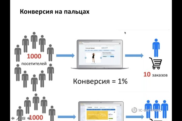 Кракен сайт что