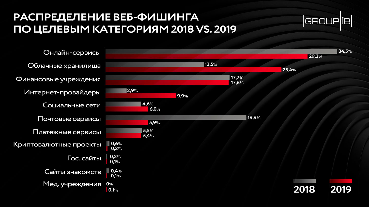 Кракен 15 ссылка
